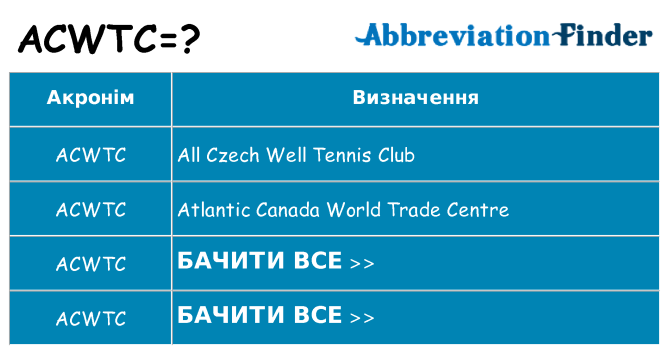 Що acwtc означають
