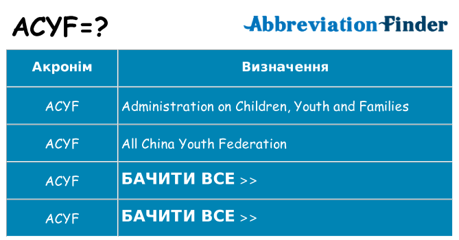 Що acyf означають