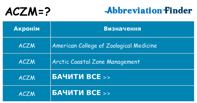 Що aczm означають