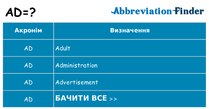 Що ad означають