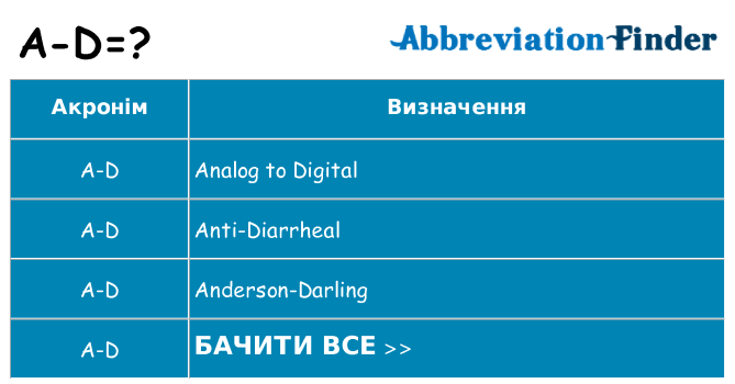 Що a-d означають