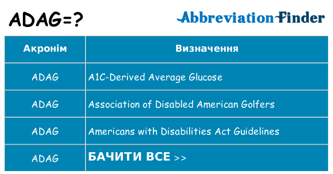 Що adag означають