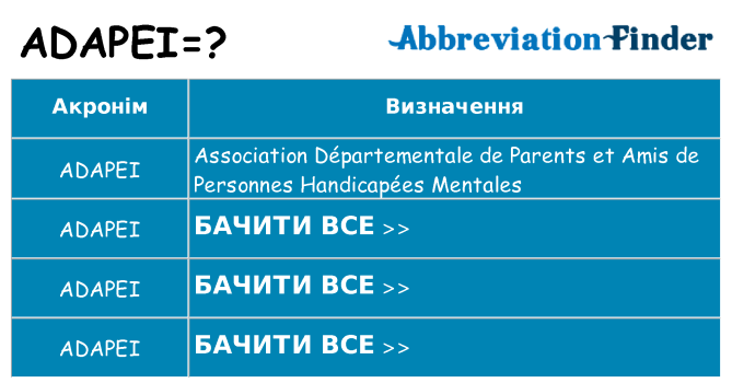Що adapei означають