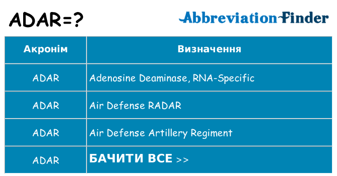 Що adar означають