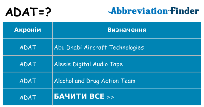 Що adat означають