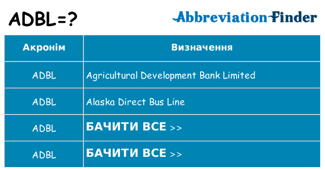 Що adbl означають