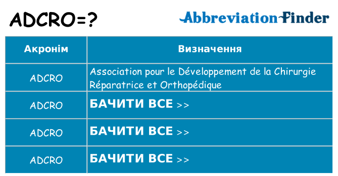 Що adcro означають
