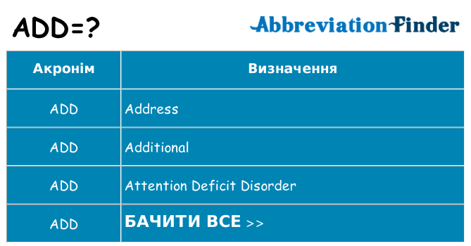 Що add означають