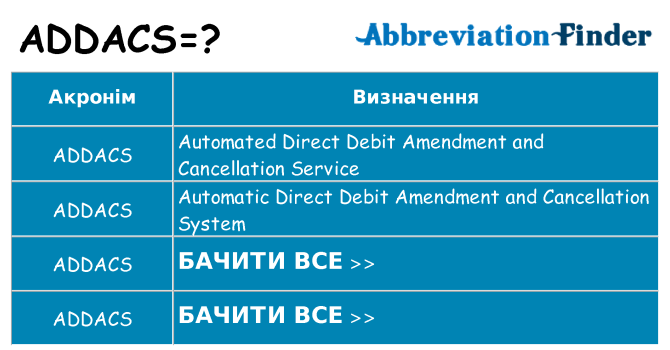Що addacs означають