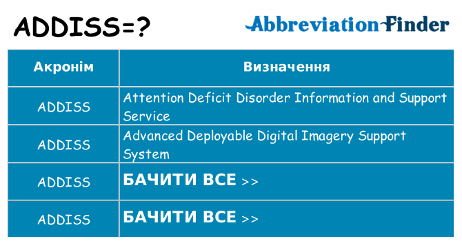 Що addiss означають
