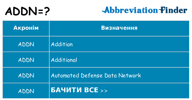 Що addn означають