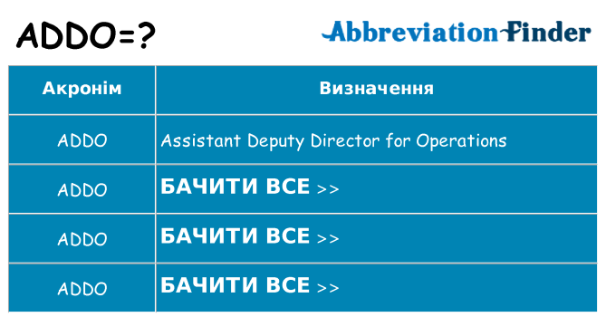 Що addo означають