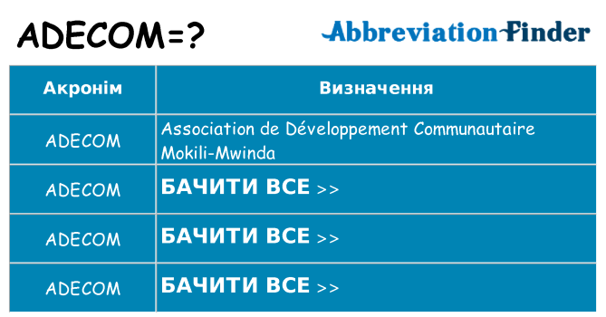 Що adecom означають