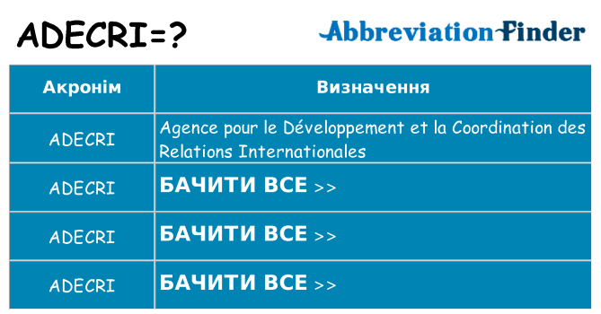 Що adecri означають