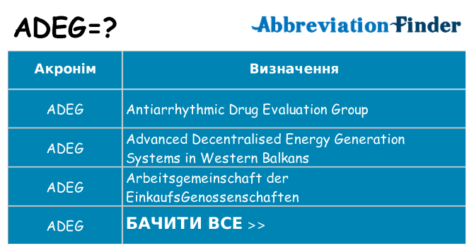 Що adeg означають