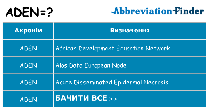 Що aden означають