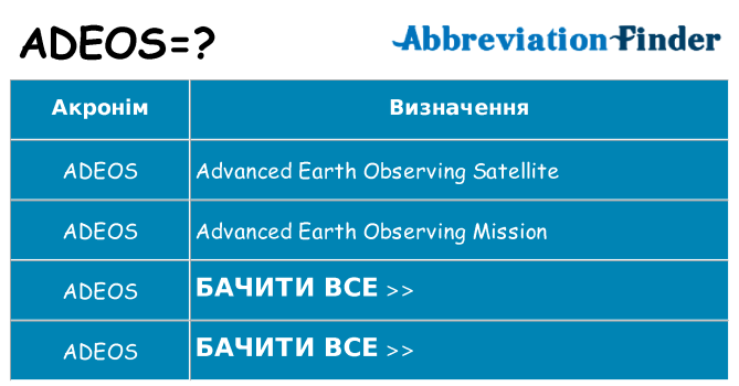 Що adeos означають