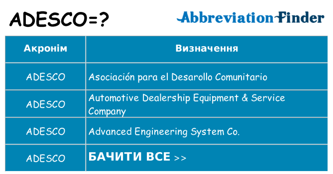 Що adesco означають