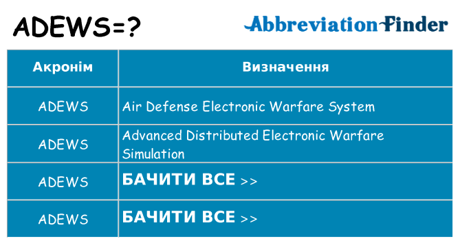 Що adews означають