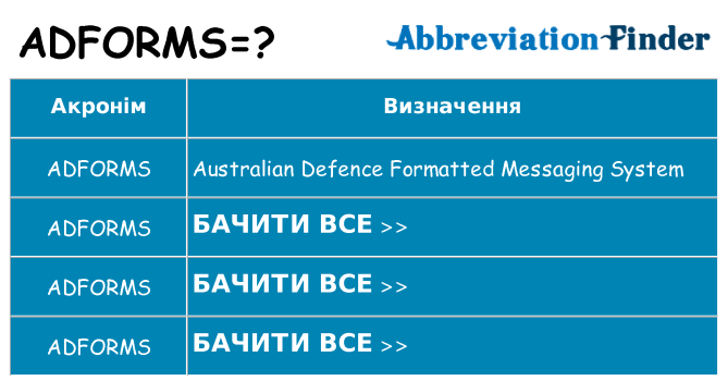 Що adforms означають