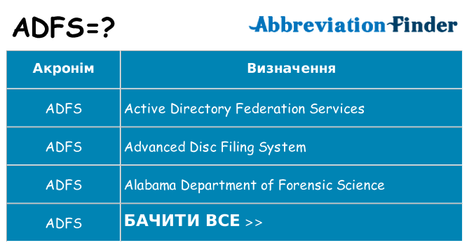 Що adfs означають