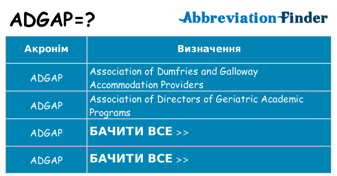 Що adgap означають