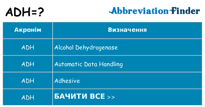 Що adh означають