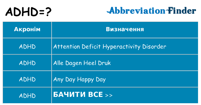 Що adhd означають