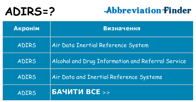 Що adirs означають