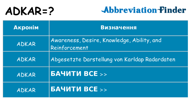 Що adkar означають
