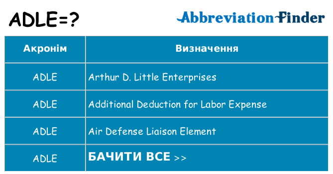 Що adle означають