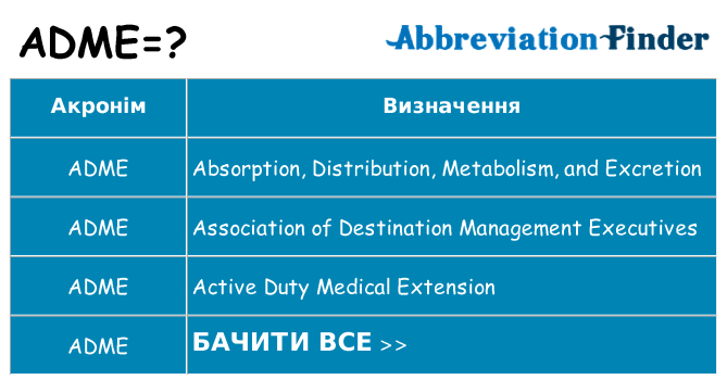 Що adme означають