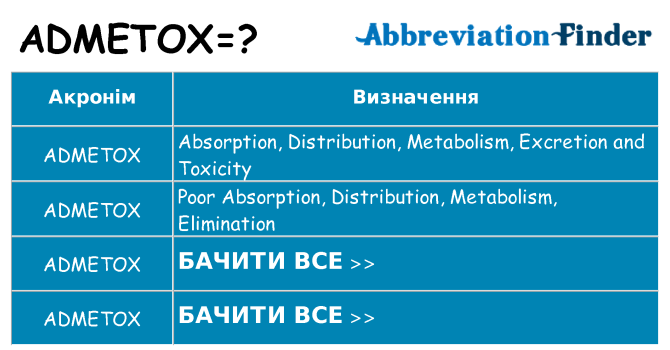 Що admetox означають