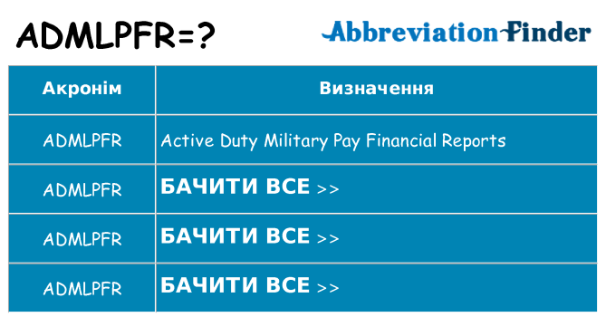 Що admlpfr означають
