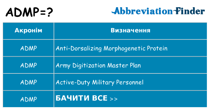 Що admp означають