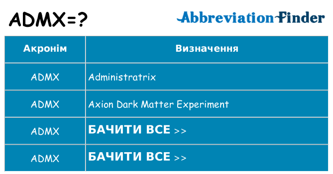 Що admx означають