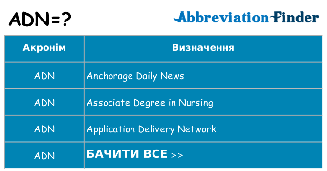 Що adn означають