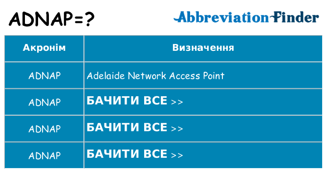 Що adnap означають