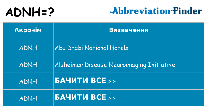 Що adnh означають