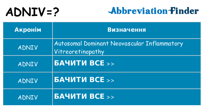 Що adniv означають