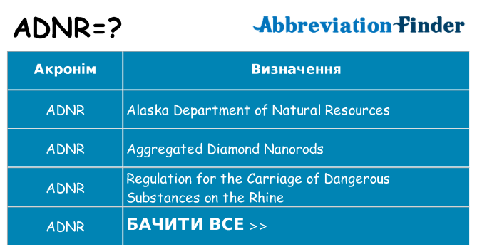 Що adnr означають