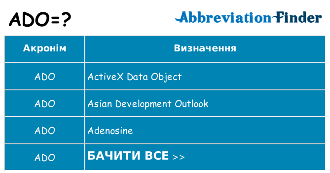 Що ado означають