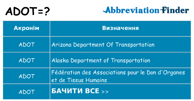 Що adot означають
