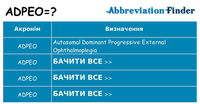 Що adpeo означають