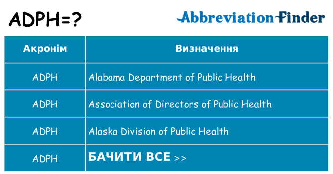 Що adph означають