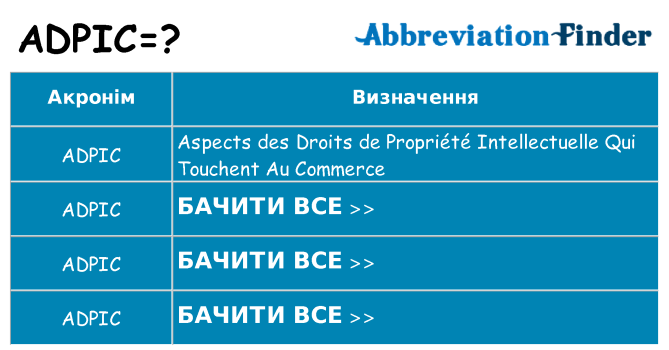 Що adpic означають