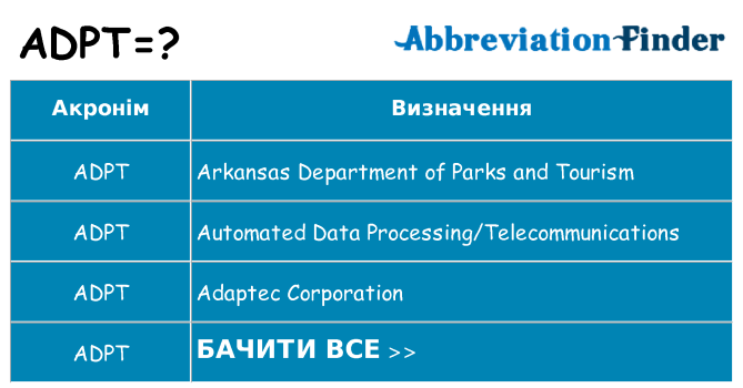 Що adpt означають