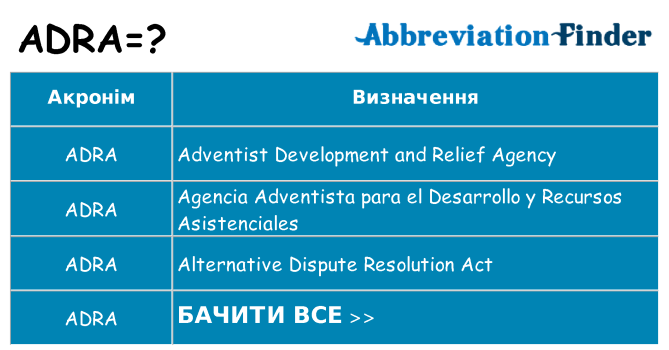 Що adra означають