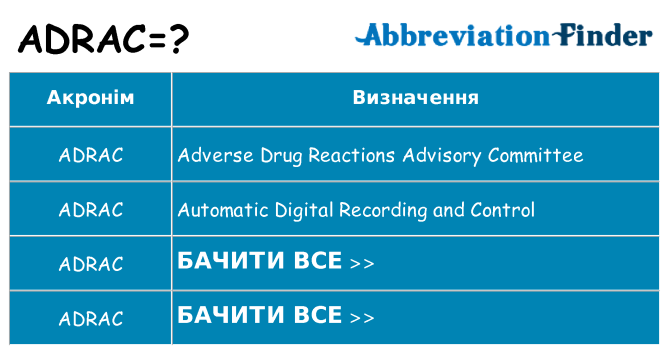 Що adrac означають