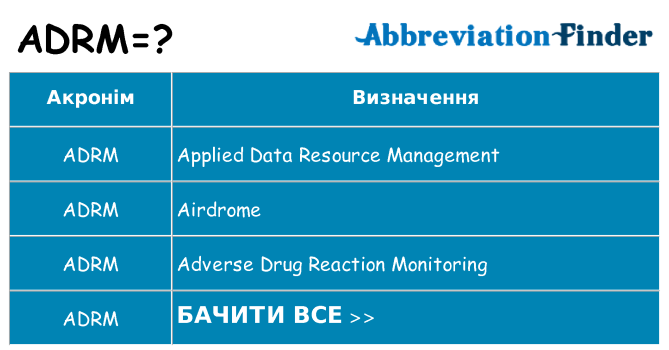 Що adrm означають